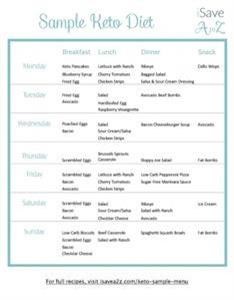 Keto Meal Plan Shopping List